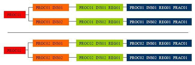 diagrama